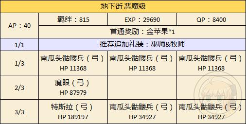 《FGO》万圣节二期地下街配置攻略
