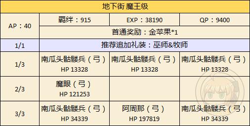 《FGO》万圣节二期地下街配置攻略