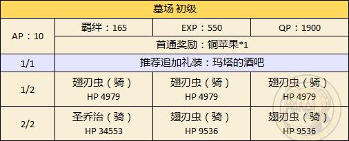 《FGO》万圣节二期墓场配置攻略