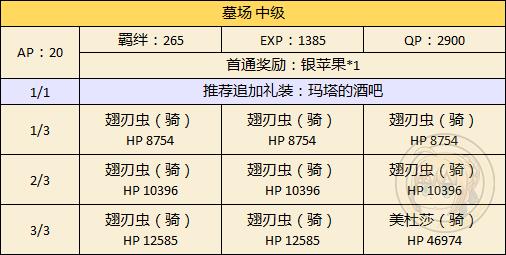 《FGO》万圣节二期墓场配置攻略