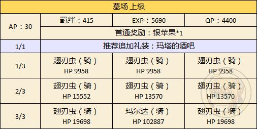 《FGO》万圣节二期墓场配置攻略