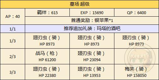 《FGO》万圣节二期墓场配置攻略