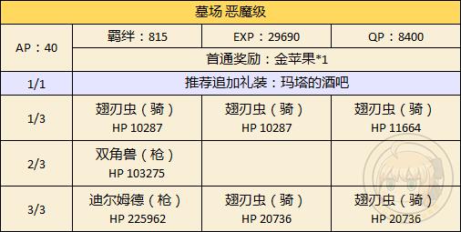 《FGO》万圣节二期墓场配置攻略