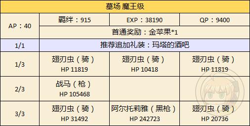 《FGO》万圣节二期墓场配置攻略
