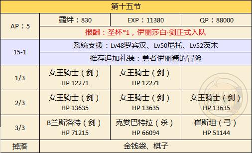 《FGO》万圣二期主线本第十五节配置