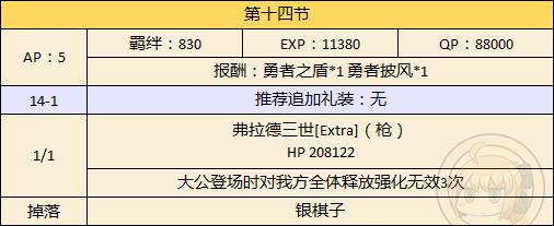 《FGO》万圣二期主线本第十四节配置