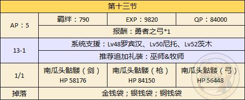 《FGO》万圣二期主线本第十三节配置