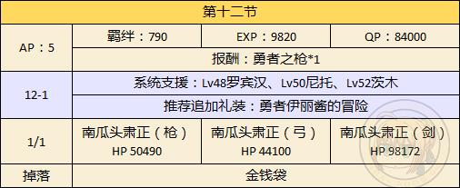 《FGO》万圣二期主线本第十二节配置
