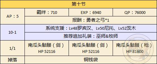 《FGO》万圣二期主线本第十节配置