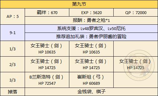 《FGO》万圣二期主线本第九节配置