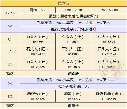 《FGO》万圣二期主线本第六节配置
