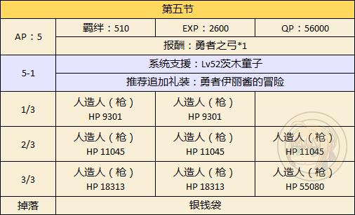 《FGO》万圣二期主线本第五节配置