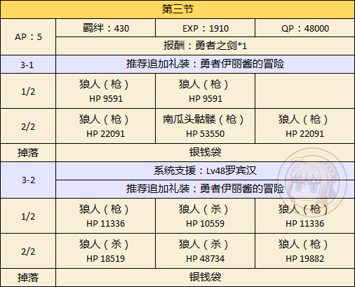 ��FGO����ʥ�������߱�����������