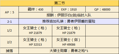 《FGO》万圣二期主线本第二节配置