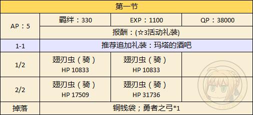 《FGO》万圣二期主线本第一节配置