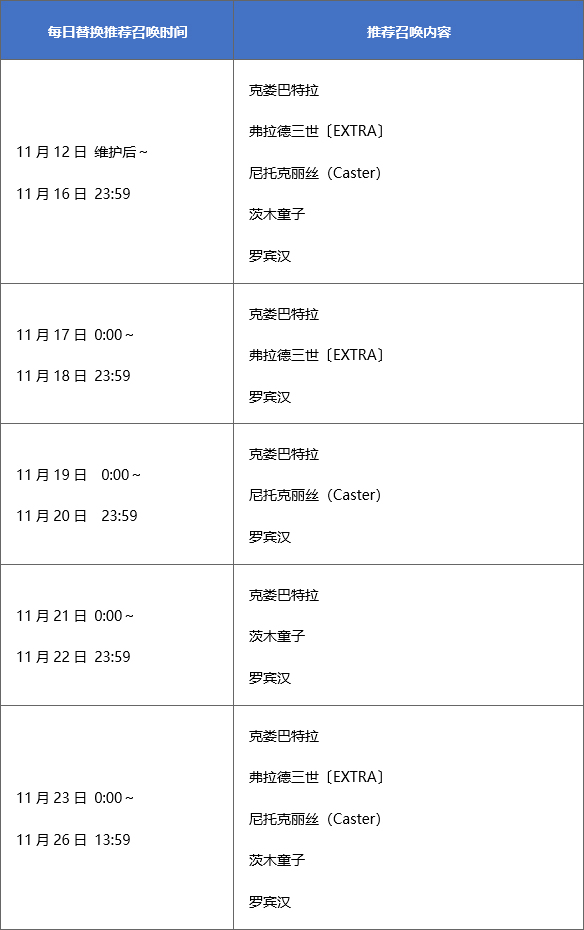 《FGO》万圣节二期复刻卡池怎么样