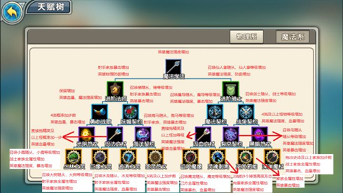 《召唤与合成》黑暗叠等级技巧