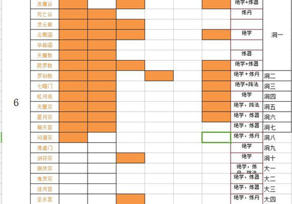 《想不想修真》哪些6星门派有秘籍