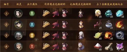 《神都夜行录》11月8日版本更新公告:星盘演绎新卦象,神都喜迎双十一
