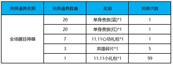 《王者荣耀》全场醒目神器获得方法