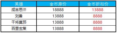 《王者荣耀》2018双十一活动大全