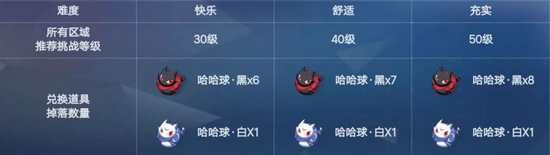 《电击文库零境交错》嘉年华乐园主题副本