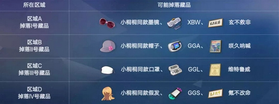 《电击文库零境交错》嘉年华乐园主题副本