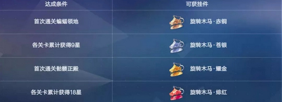 《电击文库零境交错》嘉年华乐园主题副本