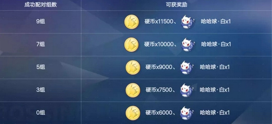 《电击文库零境交错》嘉年华乐园主题副本