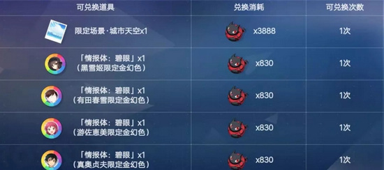 《电击文库零境交错》嘉年华乐园主题副本