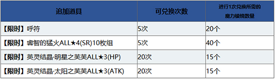《FGO》1000万下载奖励有哪些