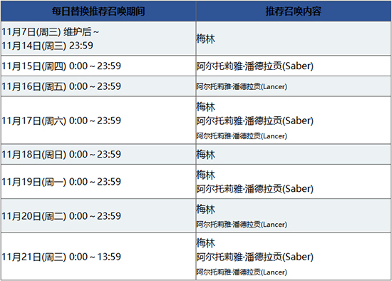 《FGO》1000W下载卡池怎么样