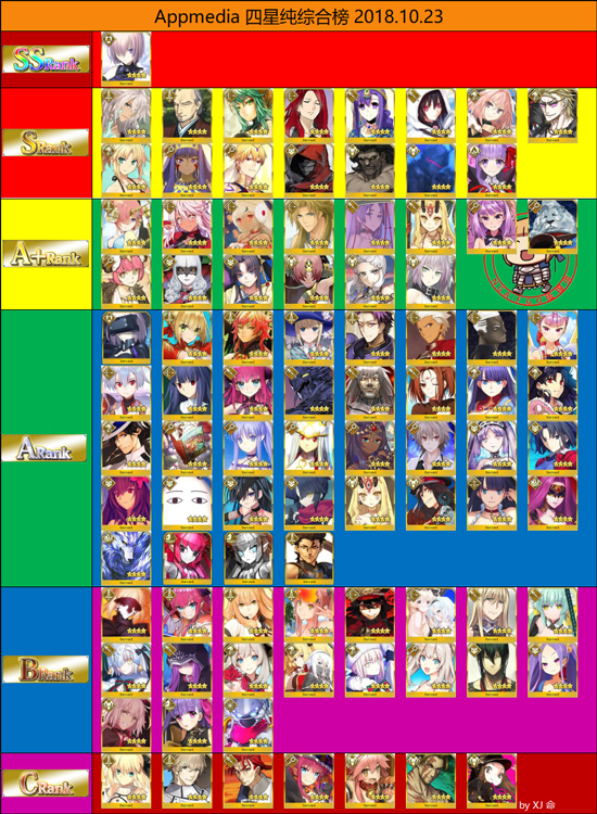《FGO》42选1活动选什么好