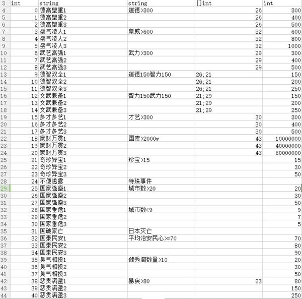 《皇帝成长计划2》百晓生有什么用