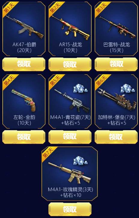 CF手游新兵作战装备升级礼包