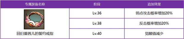 《十二战纪》蕾茜儿人物技能详解