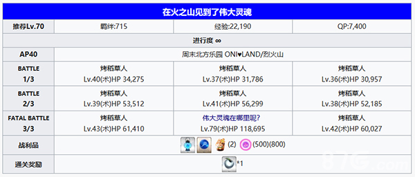 《FGO》万圣节四期自由本配置攻略