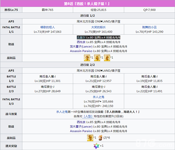 《FGO》万圣节四期主线本配置攻略