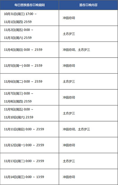 《FGO》立冬纪念推荐召唤怎么样