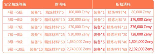 《仙境传说RO》喵帕斯的感恩活动