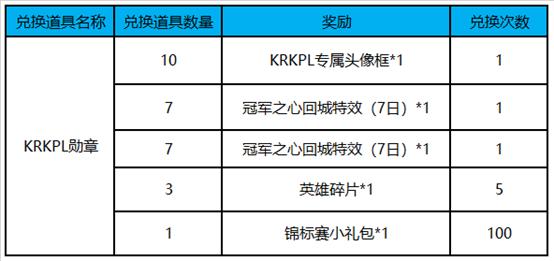 《王者荣耀》收集KRKPL勋章兑换奖励活动