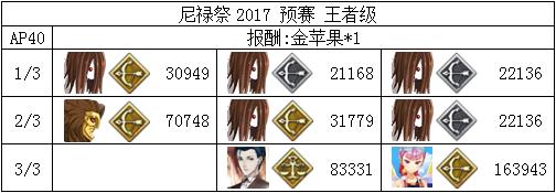 《FGO》尼禄祭2018预赛花瓣速刷方法