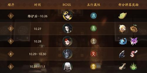 《神都夜行录》妖怪通缉活动