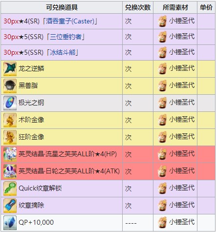 《FGO》万圣节四期商店材料有哪些