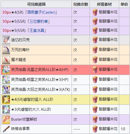 《FGO》万圣节四期商店材料有哪些