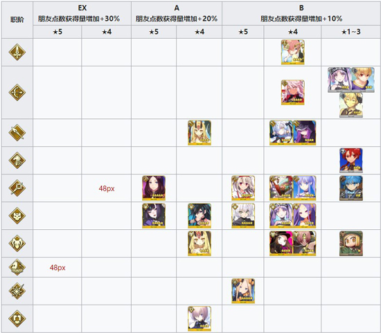 《FGO》万圣节四期加成英灵有哪些