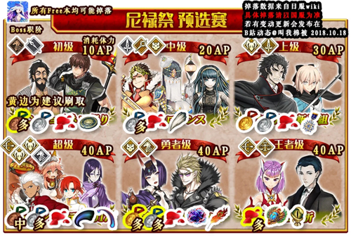 《FGO》尼禄祭2018大会本配置攻略