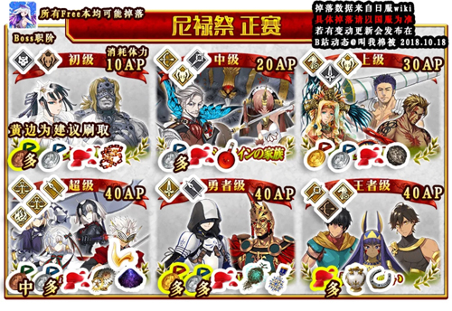 《FGO》尼禄祭2018大会本配置攻略