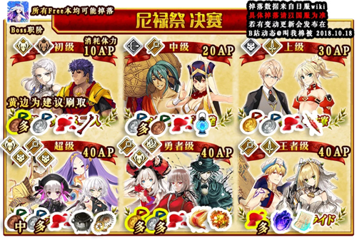 《FGO》尼禄祭2018大会本配置攻略