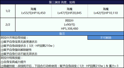 《FGO》尼禄祭2018第三演技怎么打